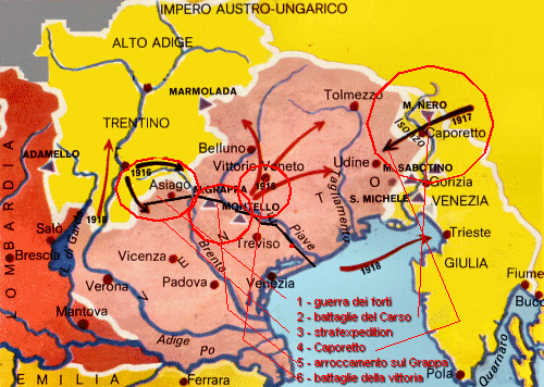 Fronte italiano